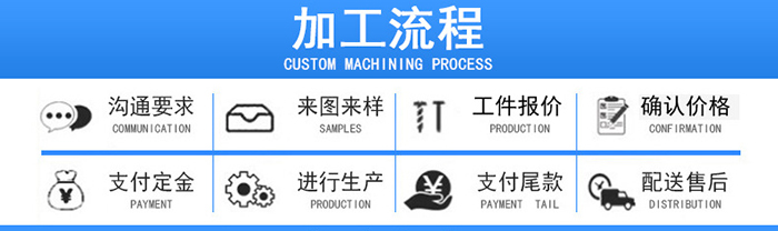 利創加工流程